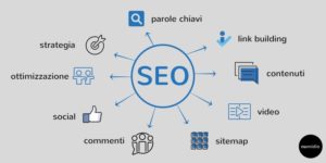 Come pubblicizzare un sito - image 2