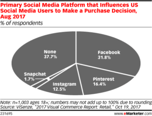 account pinterest - feed