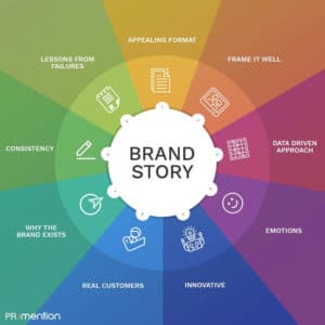 come promuoversi sul web - brand story