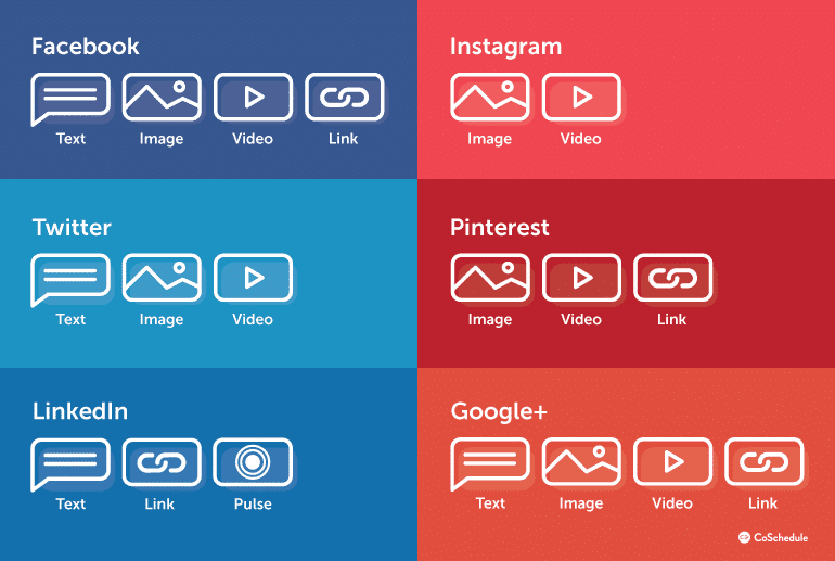 come promuoversi sul web - social media content